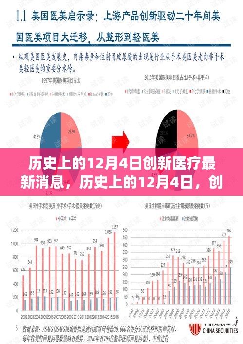 歷史上的12月4日，創(chuàng)新醫(yī)療的最新進展及其深遠影響——以某某專家觀點深度解讀