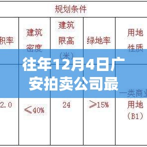 廣安拍賣公司歷年12月4日回顧，矚目時(shí)刻鑄就行業(yè)傳奇拍賣新聞速遞