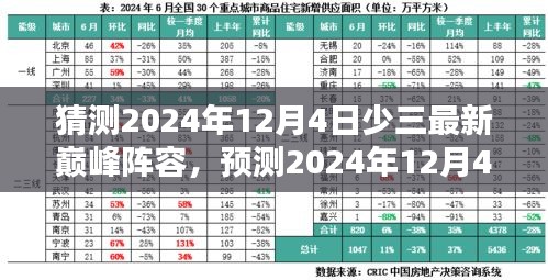 預(yù)測少三最新巔峰陣容，未來籃球界的超級巨星組合在2024年12月4日的展望