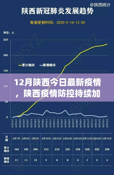 陜西疫情防控最新動(dòng)態(tài)，加強(qiáng)防控措施與防疫指南發(fā)布