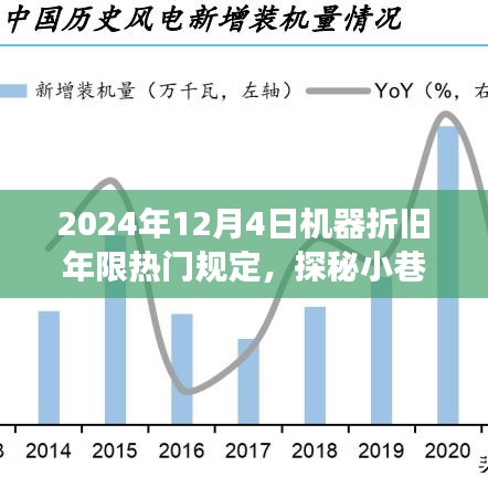 揭秘機(jī)器折舊年限熱門規(guī)定背后的故事，探秘小巷特色小店與未來趨勢(shì)展望（2024年）