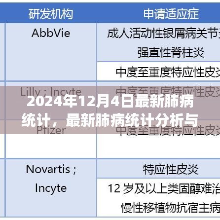 最新肺病統(tǒng)計(jì)分析與解讀，預(yù)防與應(yīng)對肺病的實(shí)用指南（初學(xué)者與進(jìn)階用戶適用）