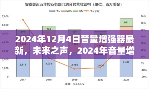 未來之聲，2024年音量增強(qiáng)器革新之作重塑聽覺體驗(yàn)