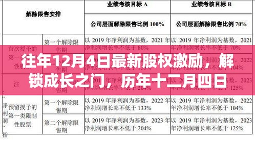 歷年十二月四日股權(quán)激勵，解鎖成長之門，自信與成就之旅開啟