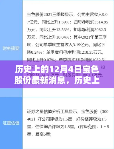 歷史上的12月4日，寶色股份心靈之旅啟程，自然美景召喚你同行