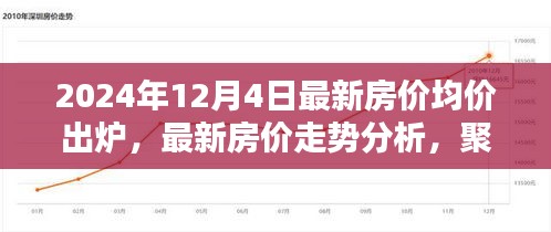 最新房價走勢分析，聚焦2024年房價均價出爐