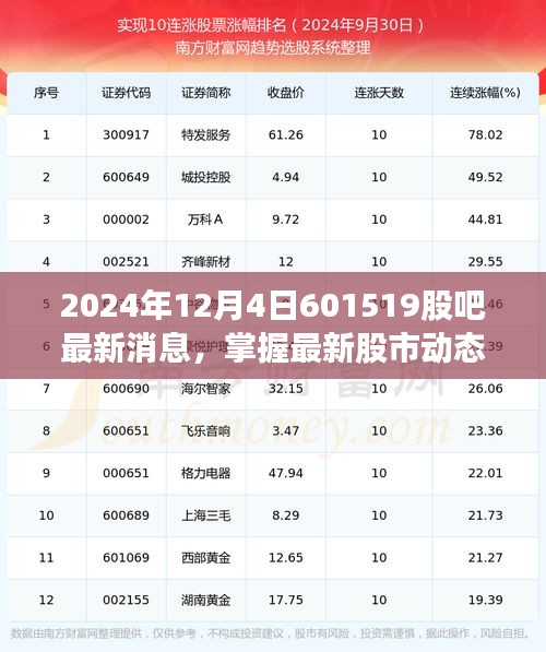 掌握最新股市動態(tài)，2024年12月4日601519股吧消息獲取指南及最新消息