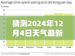 揭秘未來天氣狀況，預測2024年12月4日的最新天氣情況分析