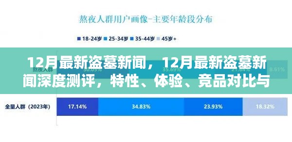 12月最新盜墓新聞深度解析，特性、體驗(yàn)、競品對比及用戶群體探討