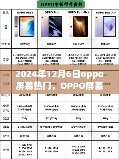 OPPO屏幕熱門之選，新品評測與介紹，2024年12月6日獨家報道