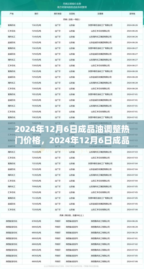 2024年12月6日成品油價(jià)格調(diào)整趨勢(shì)及市場(chǎng)洞察熱門預(yù)測(cè)發(fā)布