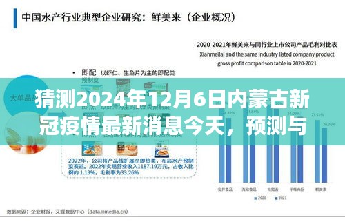 2024年12月6日內(nèi)蒙古新冠疫情最新動態(tài)預(yù)測與洞察