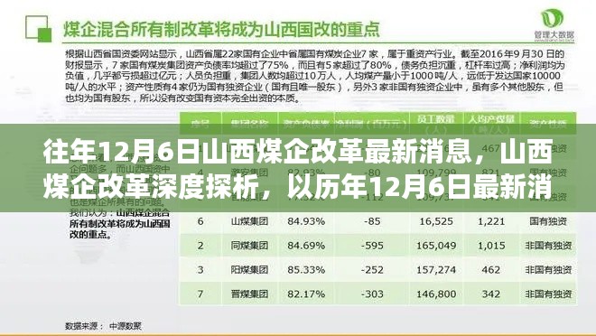 歷年視角下的山西煤企改革深度探析與最新消息回顧——以歷年12月6日為例