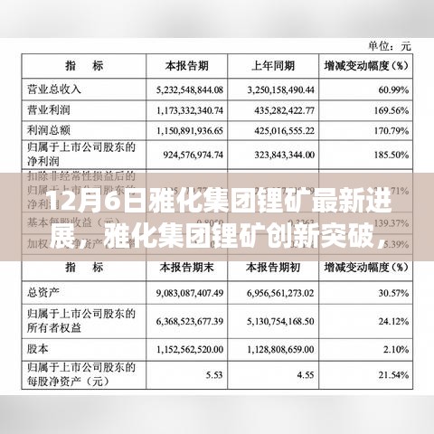 雅化集團(tuán)鋰礦創(chuàng)新突破，重塑未來(lái)能源格局，引領(lǐng)科技前沿的最新進(jìn)展（12月6日）