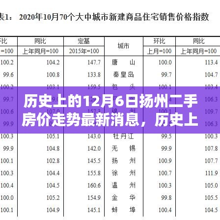 歷史上的12月6日揚(yáng)州二手房?jī)r(jià)走勢(shì)深度解析，最新消息與購(gòu)房流程全面剖析