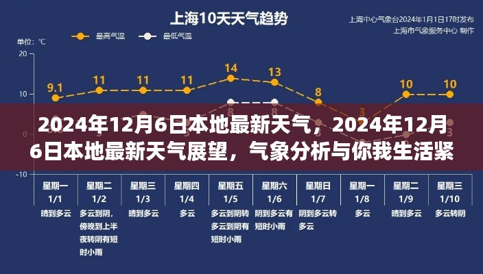 2024年12月6日本地最新天氣展望，氣象分析與生活緊密相連