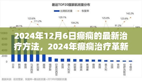 2024年癲癇治療革新，最新療法探討與觀點分析