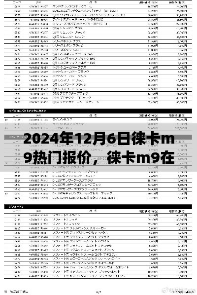 2024年12月6日徠卡M9熱門報(bào)價深度解析，不同觀點(diǎn)與個人立場探討