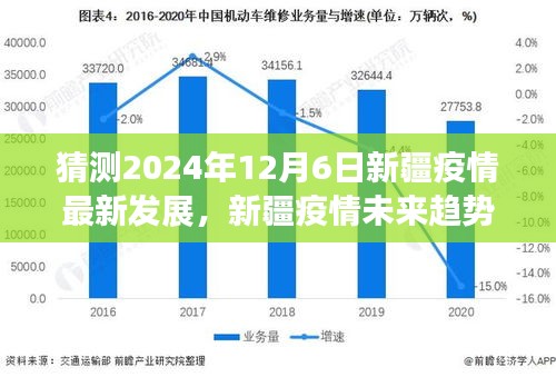 2024年新疆疫情最新發(fā)展預(yù)測，科技領(lǐng)航預(yù)見未來防護趨勢