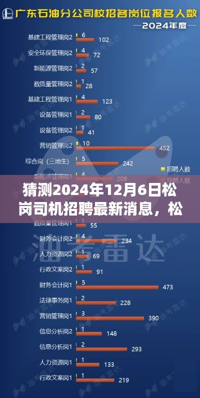 松崗司機招聘最新消息預(yù)測及分析，揭秘2024年12月6日的最新動態(tài)