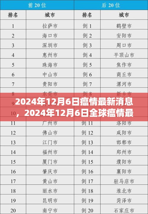 全球瘟情最新動(dòng)態(tài)，影響分析與最新消息（2024年12月6日）