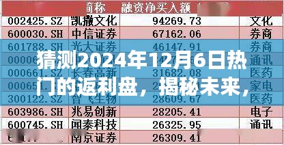 揭秘未來，預(yù)測2024年熱門返利盤趨勢展望及熱門返利盤猜測（獨(dú)家解析）