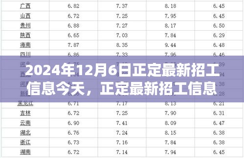 2024年12月6日正定最新招工信息更新，崗位大放送，未來從這里起航