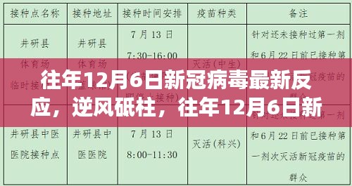 逆風砥柱，往年12月6日新冠病毒最新反應(yīng)與成長之路