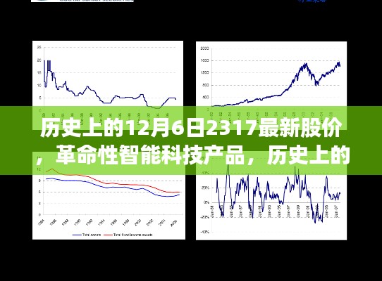 紀念12月6日，歷史上的股價新紀元與智能科技產品的革命性進展