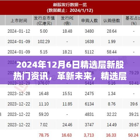 2024年精選層新股科技巨頭揭秘，高科技產(chǎn)品引領(lǐng)潮流