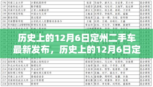 歷史上的12月6日定州二手車最新發(fā)布全攻略，初學(xué)者與進(jìn)階指南