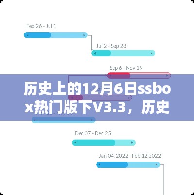 歷史上的12月6日，SSBox熱門版V3.3里程碑時刻回顧