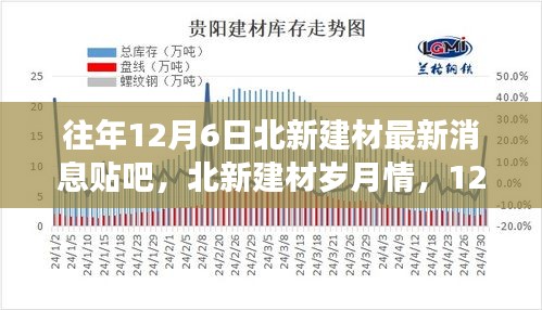 北新建材12月6日最新動態(tài)，歲月情長，溫馨建材之旅與友情的碰撞