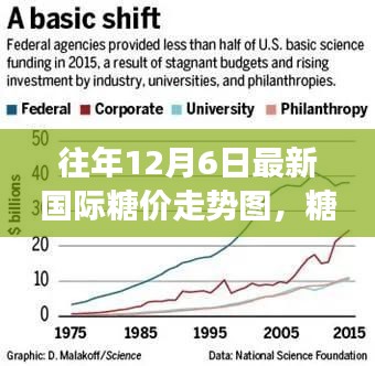 揭秘糖價背后的故事，國際糖價走勢圖與追尋自然美景的甜蜜之旅紀實