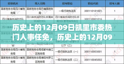 凱里市委人事任免詳解，歷史日期下的重要人事調(diào)整步驟指南