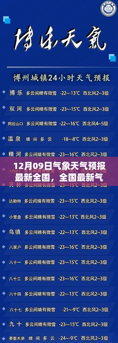 全國最新氣象天氣預報指南，12月09日天氣預報及查詢方法（初學者與進階用戶適用）