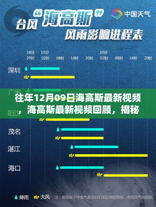 揭秘往年科技巨浪，海高斯最新視頻回顧與前瞻（往年12月09日）