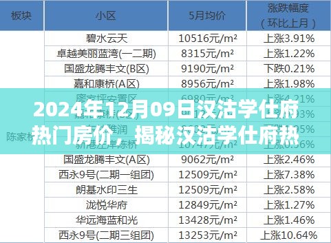 揭秘漢沽學(xué)仕府熱門房價背后的秘密與獨特小店探秘記