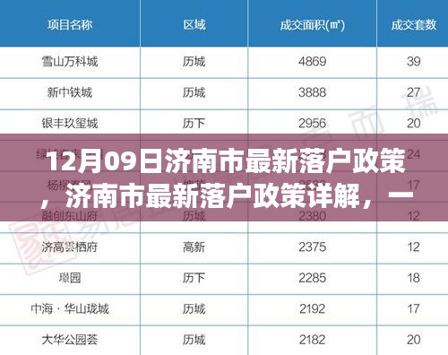 濟南市最新落戶政策詳解，一步步教你如何成功落戶濟南（全攻略）