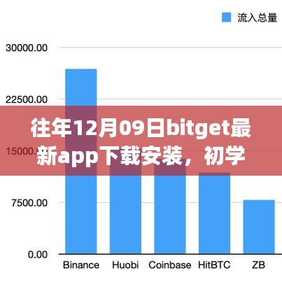 往年12月09日BitGet最新App下載安裝全攻略，初學(xué)者與進(jìn)階用戶的必備指南