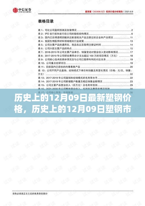 揭秘歷史上的塑鋼市場(chǎng)風(fēng)云變幻，今日塑鋼價(jià)格揭秘與最新價(jià)格回顧（附日期，12月09日）