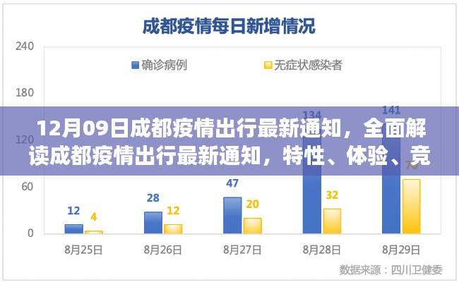 成都疫情出行最新通知解讀，特性、體驗、競品對比與用戶群體分析