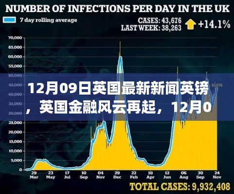 英國(guó)金融風(fēng)云再起，最新英鎊動(dòng)態(tài)與時(shí)代影響分析（12月09日）