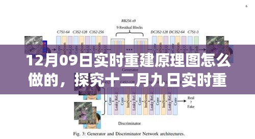 十二月九日實時重建原理圖的設(shè)計與實現(xiàn)，多方觀點解析及立場闡述