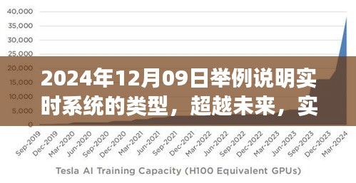 實時系統(tǒng)演變與成長之路，類型解析與未來展望（2024年12月09日）