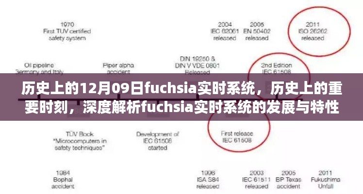 歷史上的重要時(shí)刻，深度解析Fuchsia實(shí)時(shí)系統(tǒng)的發(fā)展與特性