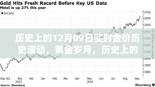 歷史上的黃金波動，揭秘12月09日的金價實錄