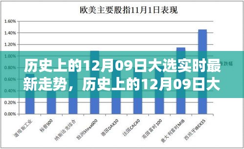 歷史上的12月09日大選實(shí)時(shí)最新走勢(shì)深度解析