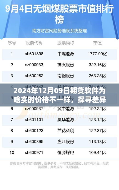 探尋差異之源，解析期貨軟件實時價格差異的深度解析