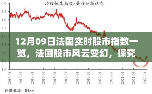 法國股市風云變幻，深度解析實時股市指數(shù)背后的邏輯（12月09日一覽）